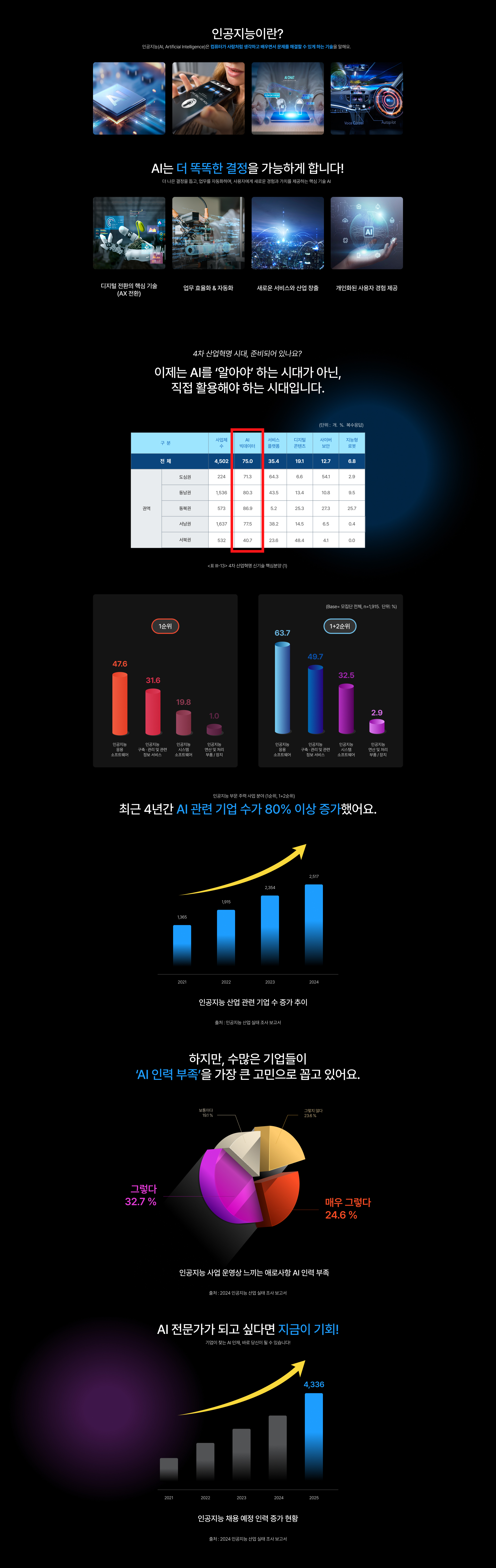 IBMxRedhat 과정안내