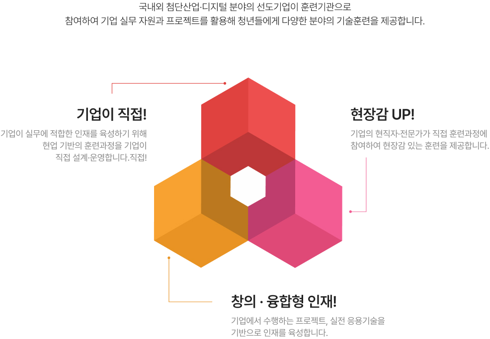 선도기업 아카데미 정보